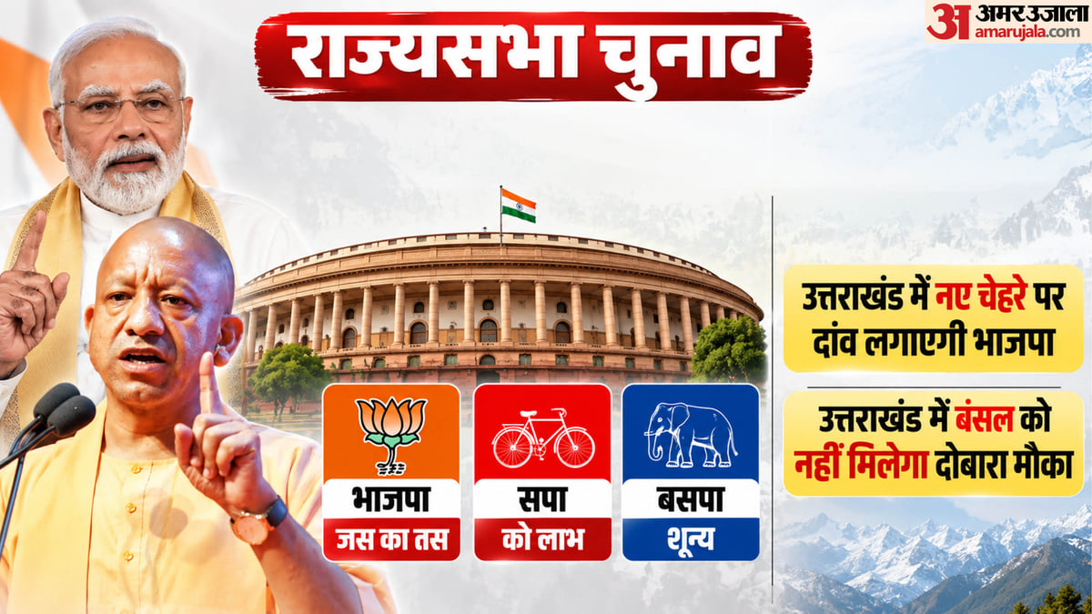 यूपी: अधिकतर नए चेहरे पर दांव लगाएगी भाजपा, इन तीन को मिलेगा दोबारा मौका!; इस बार भी पहले जैसा ही जातीय समीकरण