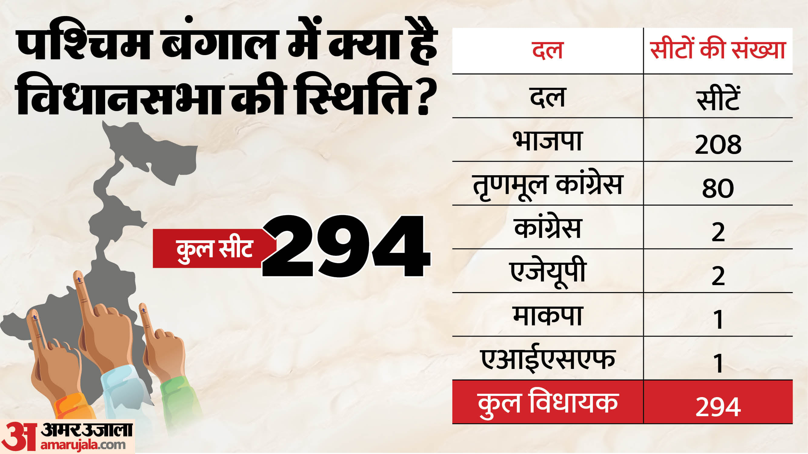 पश्चिम बंगाल विधानसभा की स्थिति।