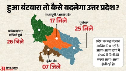उत्तर प्रदेश के बंटवारे की चर्चा