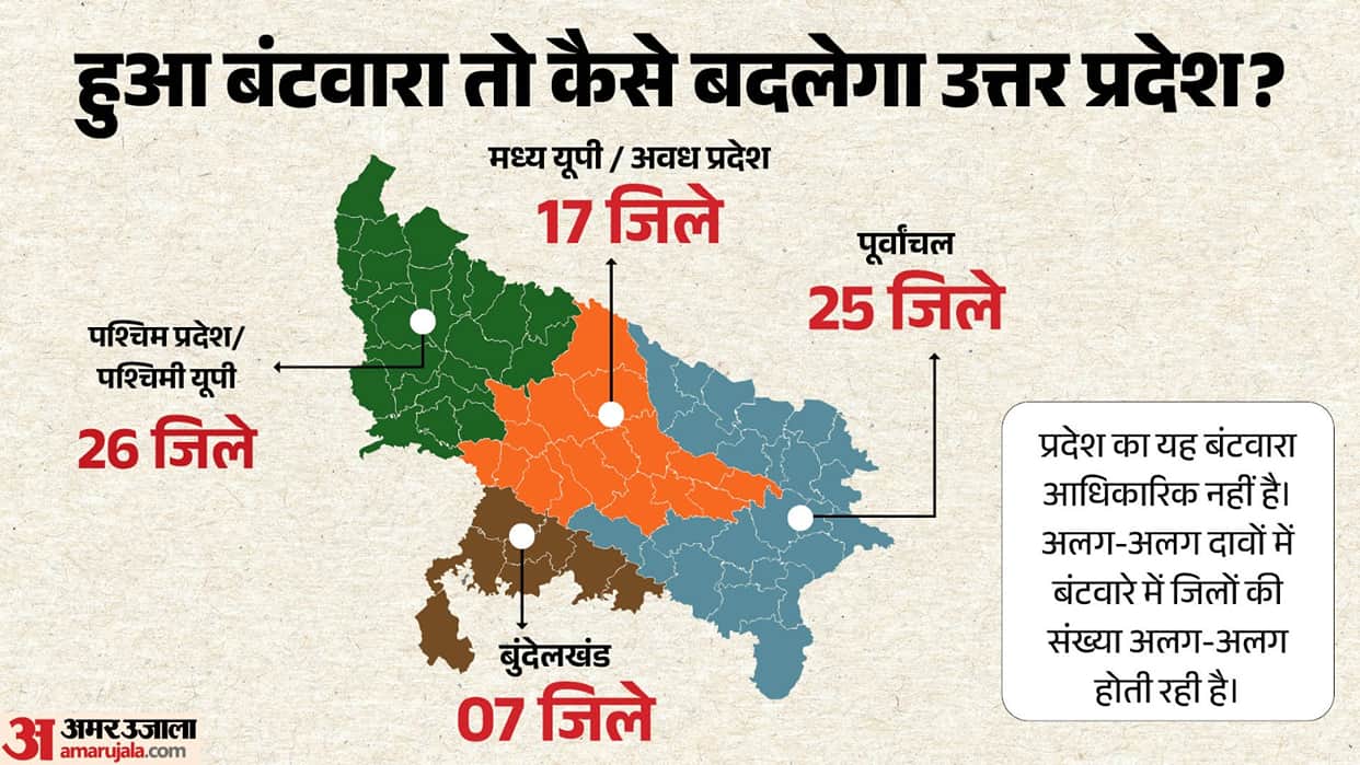 Explainer: If UP Is Split into Four States, Where Would You Be? Who Had Demanded the Division Before Rajbhar?