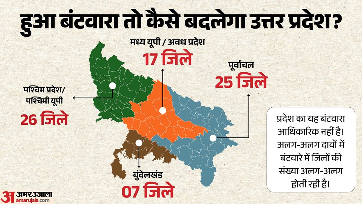 Explainer: If UP Is Split into Four States, Where Would You Be? Who Had Demanded the Division Before Rajbhar?