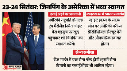 US President Donald Trump China Prez Xi Jinping Meeting Agenda Schedule Impact on India explainer