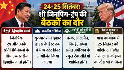 US President Donald Trump China Prez Xi Jinping Meeting Agenda Schedule Impact on India explainer