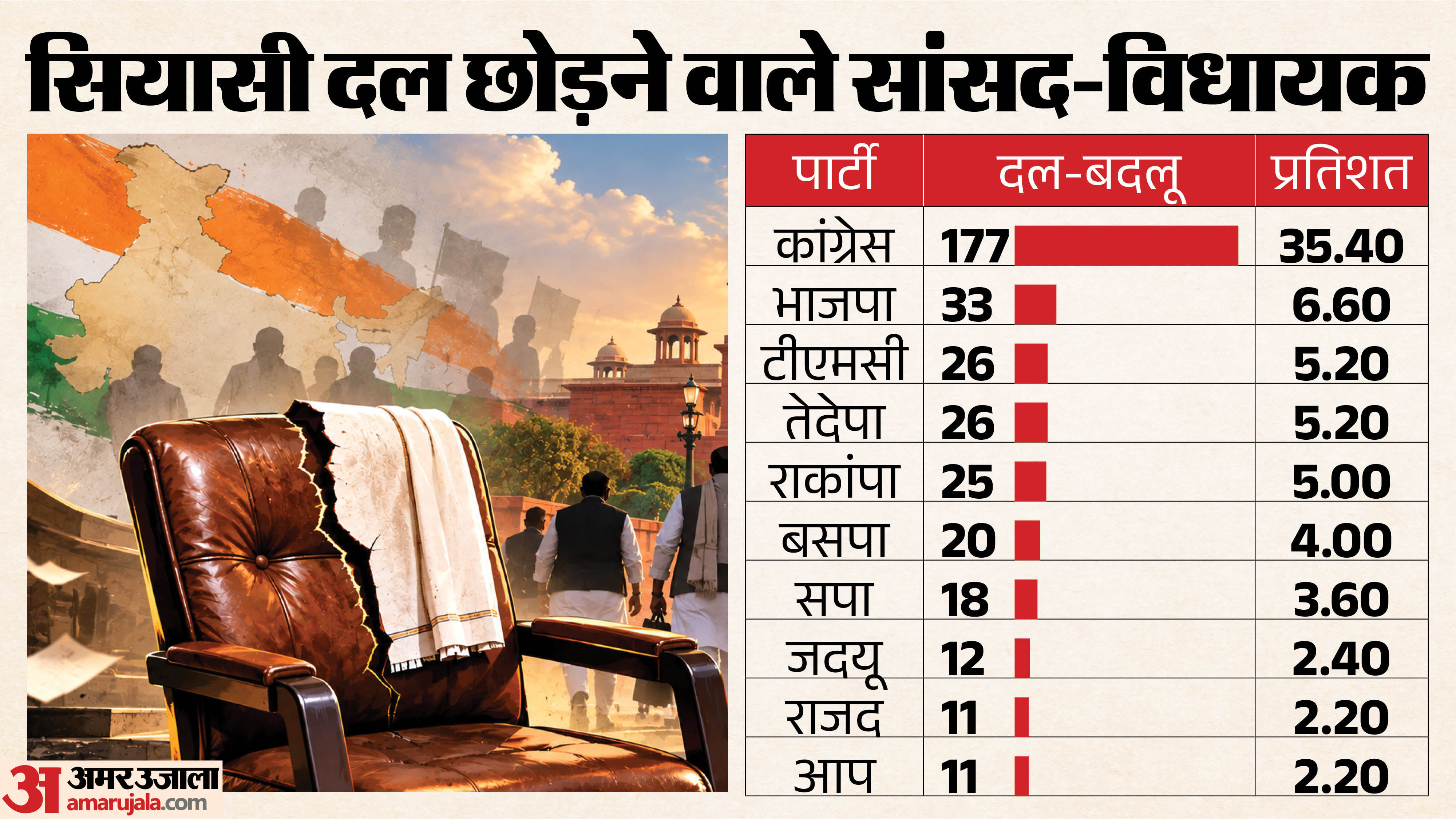 एडीआर रिपोर्ट।