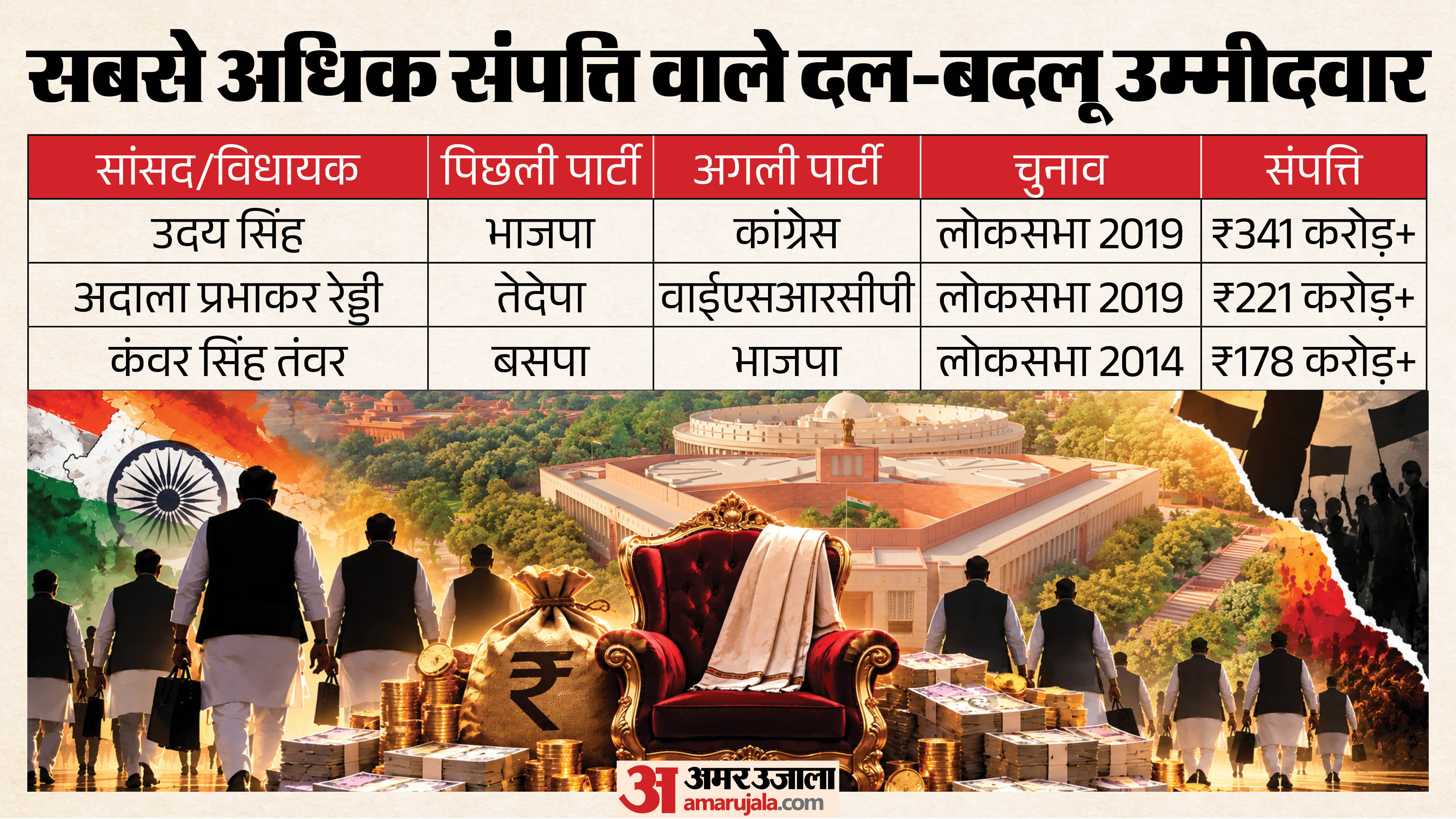 एडीआर रिपोर्ट।