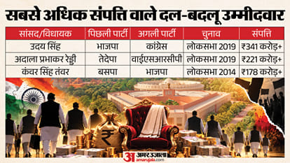 ADR Report MPs MLAs and Candidates Political Party Switch Congress BJP Defection data 2014-2021 explainer