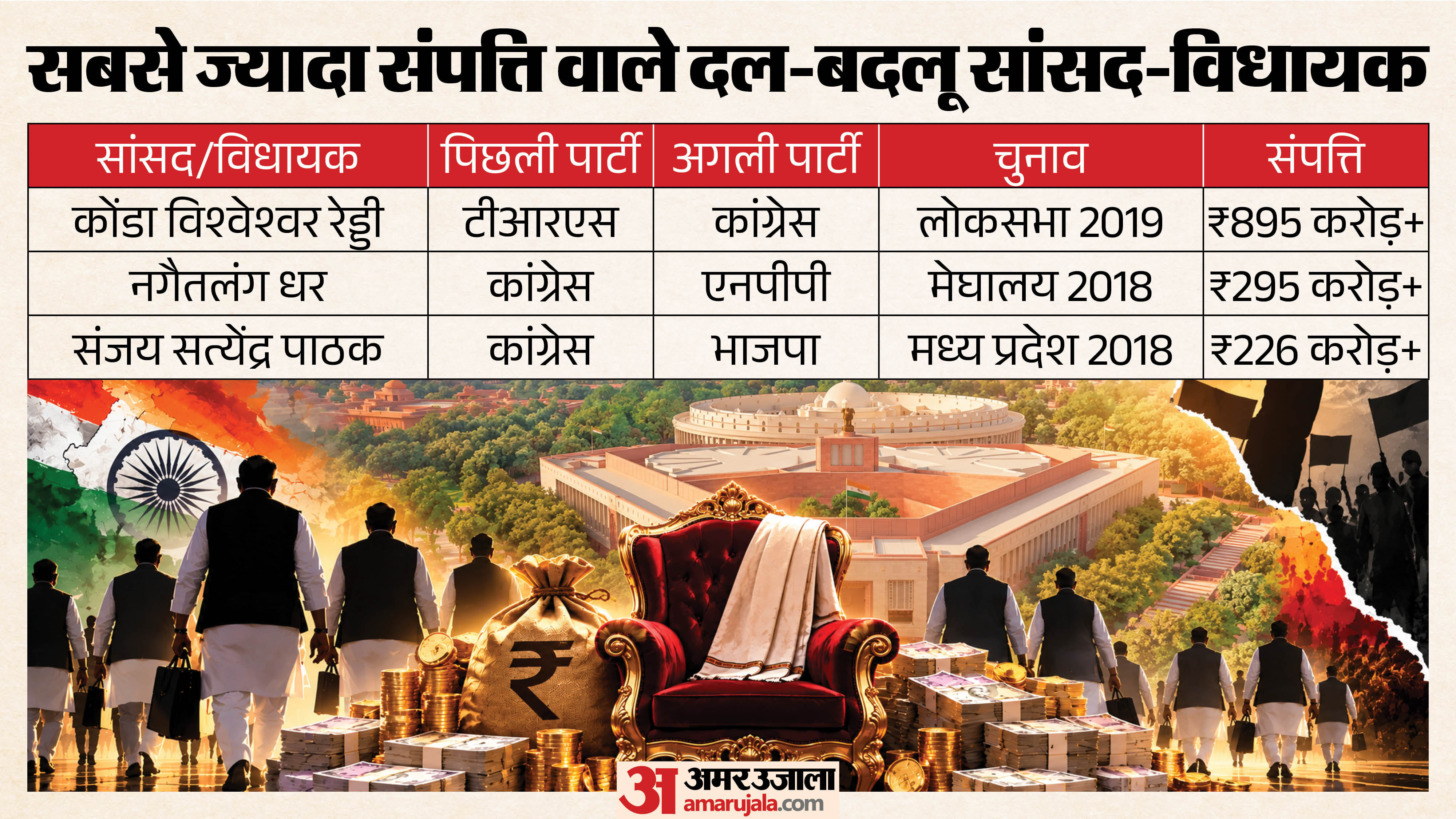 एडीआर रिपोर्ट।
