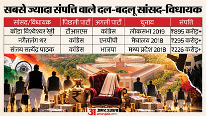 ADR Report MPs MLAs and Candidates Political Party Switch Congress BJP Defection data 2014-2021 explainer