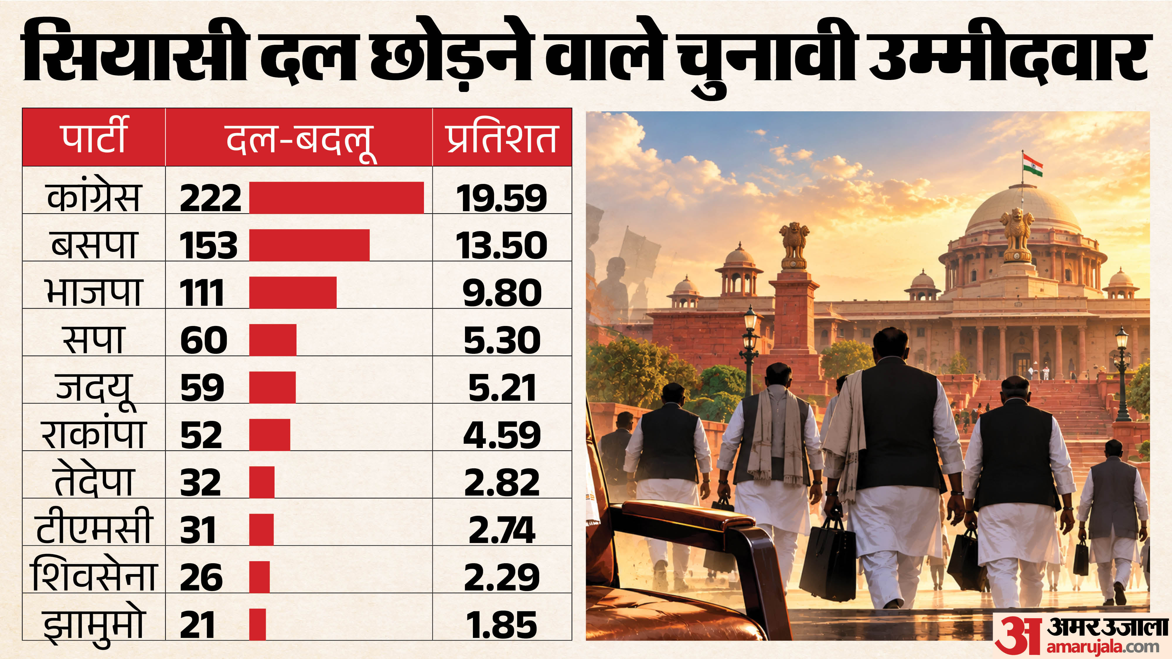 एडीआर रिपोर्ट।