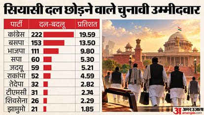 ADR Report MPs MLAs and Candidates Political Party Switch Congress BJP Defection data 2014-2021 explainer