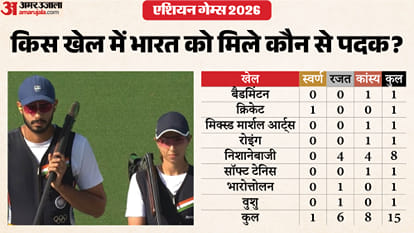 भारत के पदक किस खेल में आए