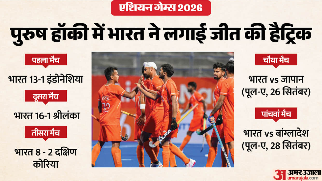 India thrash South Korea 8-2 in Asian Games hockey; biggest win over Korea breaks 64-year-old record