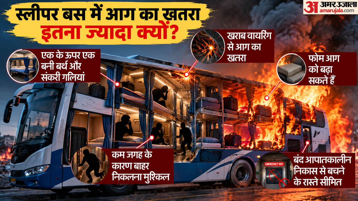 Explainer: How Can a Tiny Spark Turn a Bus into a Fireball? From Wiring to Doors, What Makes Buses So Danger