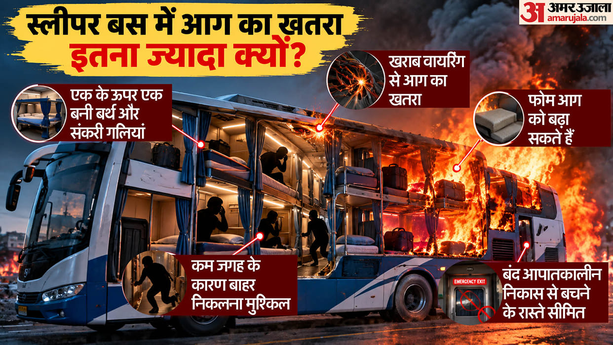 Explainer: How Can a Tiny Spark Turn a Bus into a Fireball? From Wiring to Doors, What Makes Buses So Danger
