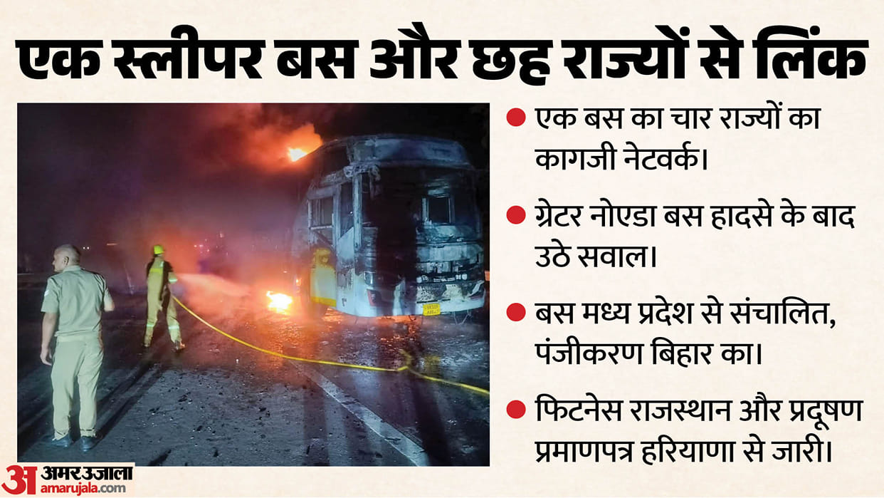 Greater Noida Bus Fire Sleeper Bus Linked to Six States, Rajasthan Fitness and Haryana Pollution Certificate