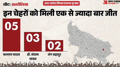 uttar pradesh election 2027 Azamgarh atraulia Assembly seat history bjp sp bsp congress political equation