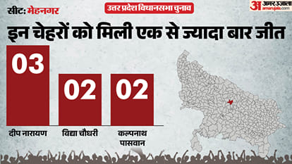 uttar pradesh election 2027 Azamgarh mehnagar Assembly seat history bjp sp bsp congress political equation