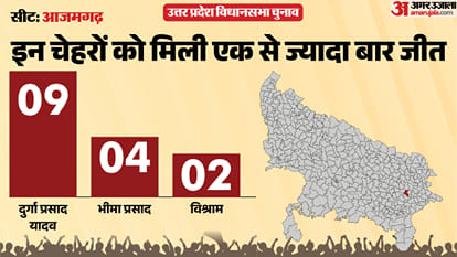 uttar pradesh election 2027 Azamgarh Assembly seat history bjp sp bsp congress political equation