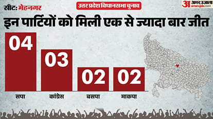 uttar pradesh election 2027 Azamgarh mehnagar Assembly seat history bjp sp bsp congress political equation