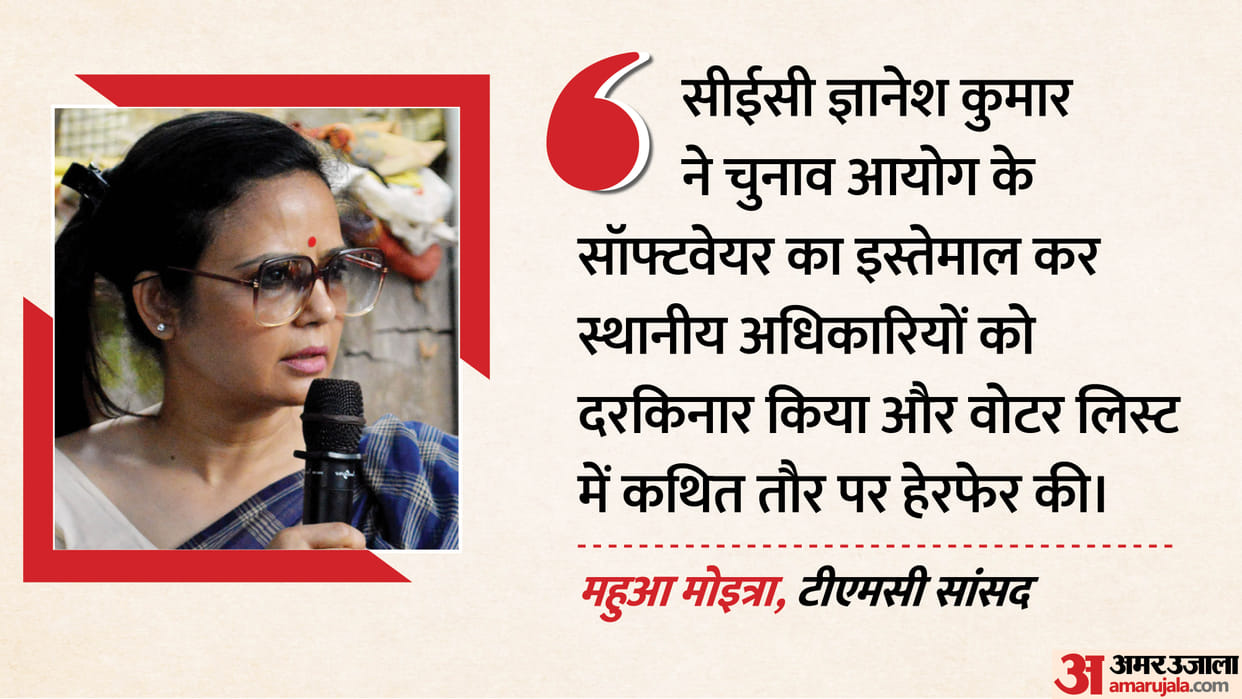 Mahua Moitra complaint against CEC Gyanesh Kumar over voter list and SIR controversy