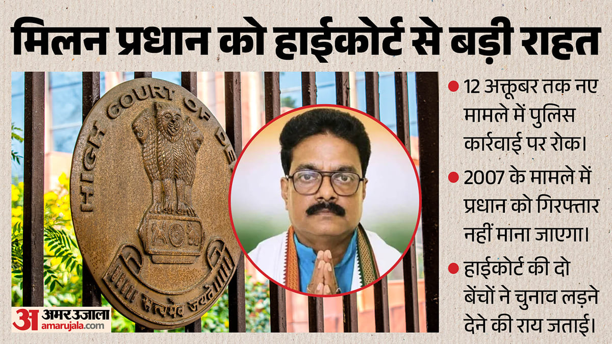 मिलन प्रधान को बड़ी राहत: पुलिस की नई कार्रवाई पर हाईकोर्ट ने लगाई रोक; क्या लड़ पाएंगे नंदीग्राम उपचुनाव?
