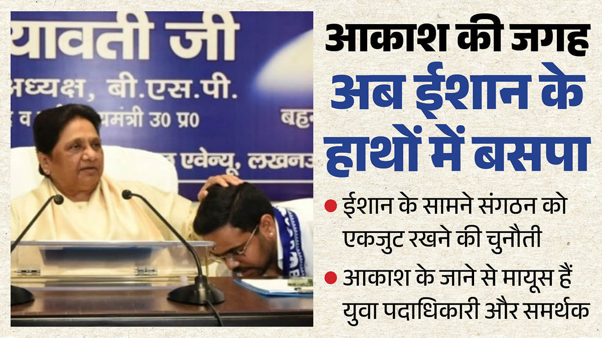 यूपी: बसपा में आसान नहीं होगी ईशान आनंद की राह, पार्टी में जड़ें जमा चुके आकाश की जगह लेना होगा चुनौती