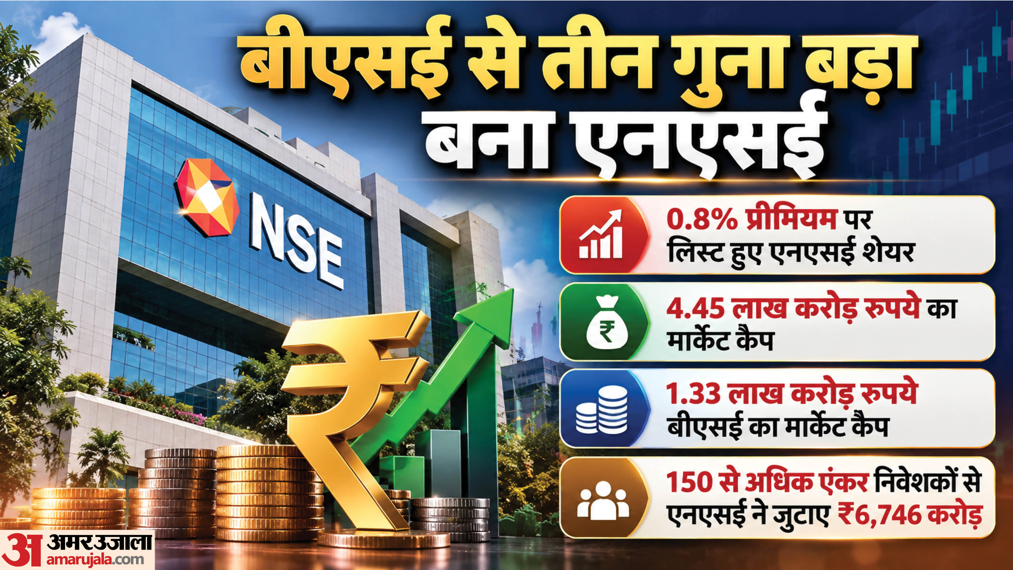 एनएसई के शेयरों की लिस्टिंग