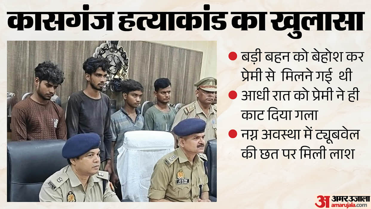 Kasganj: Lover Kills Girlfriend for Cash and Jewellery Four Arrested