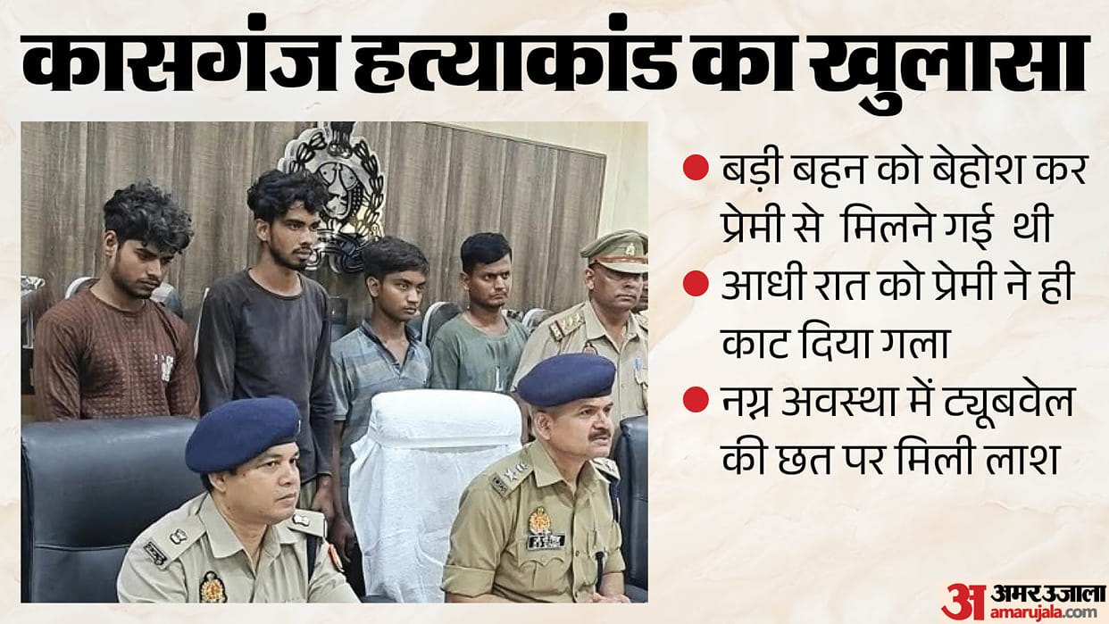 Kasganj: Lover Kills Girlfriend for Cash and Jewellery Four Arrested