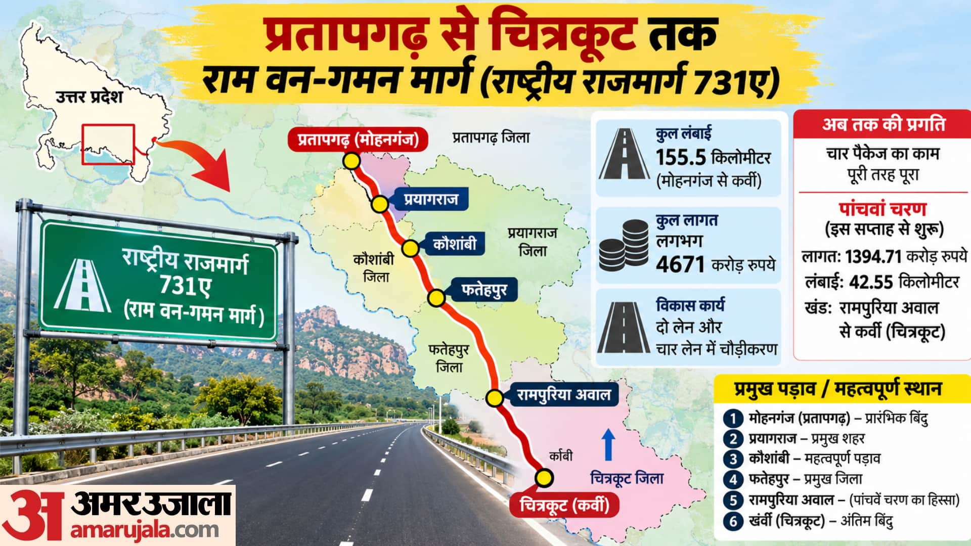 राम वन गमन मार्ग।