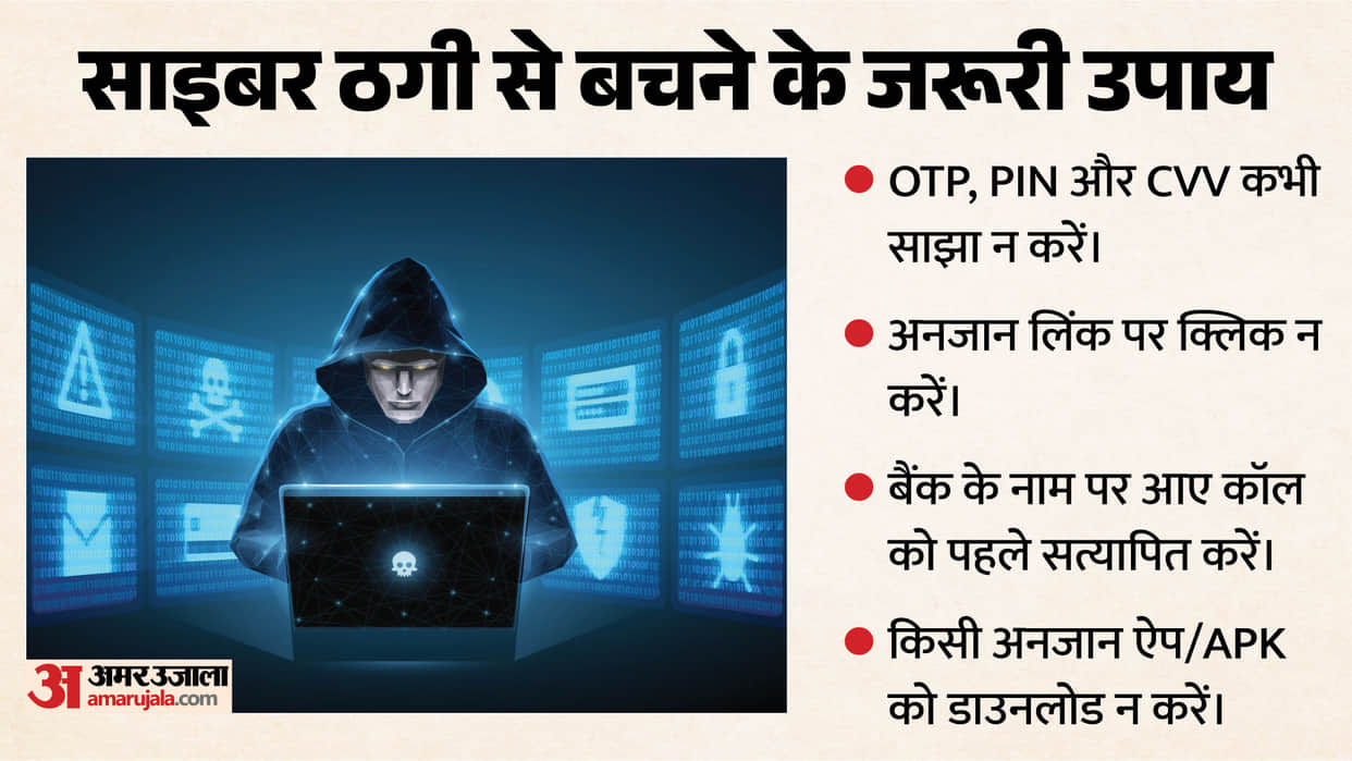 shimla cyber fraud bank manager call 81 year old loses rs 5.51 lakh
