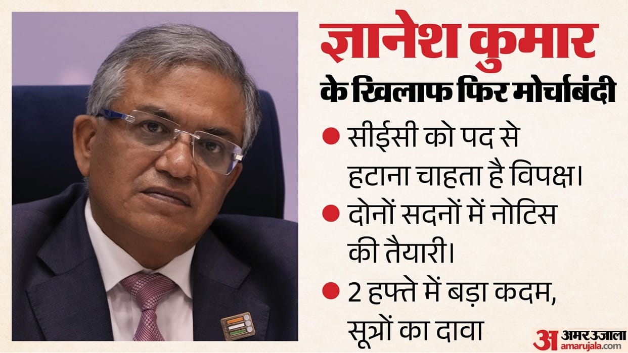 opposition to move removal motion against cec gyanesh kumar in both houses of parliament