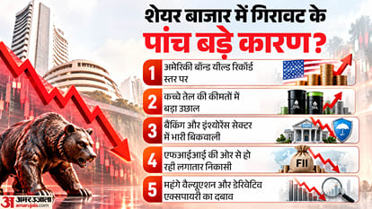 Sensex Closing Bell Share Market Closing Sensex Nifty Share Market News and Updates