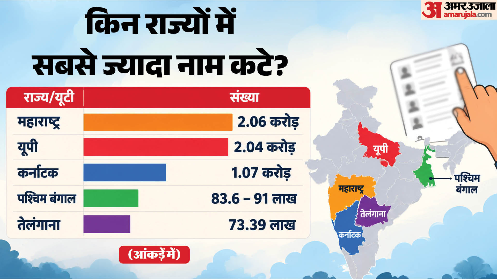 एसआईआर में राज्यवार कितने नामों पर संशय।