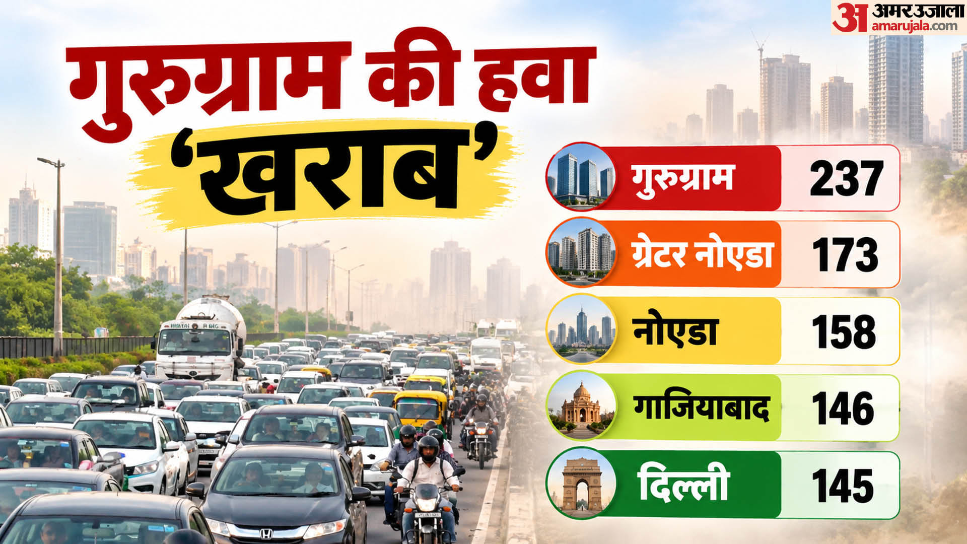 दिल्ली एनसीआर एक्यूआई