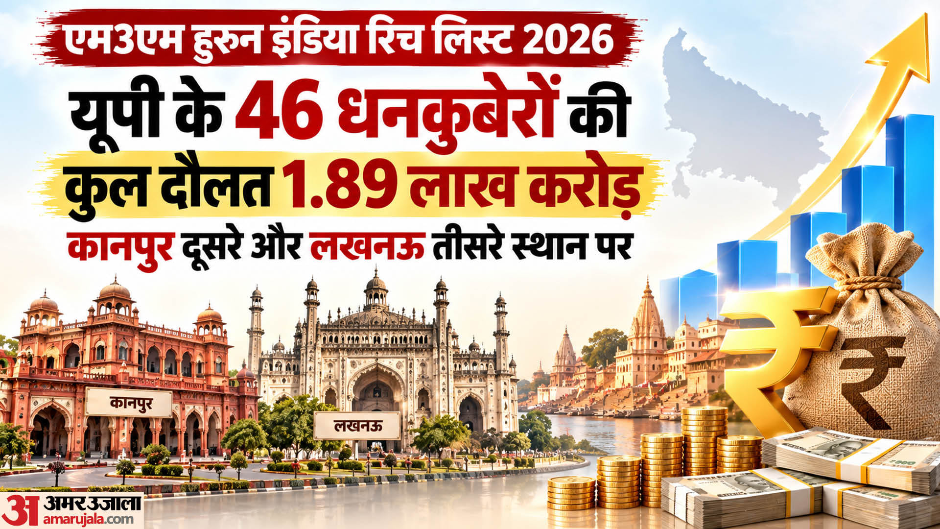 यूपी में बढ़ी अमीरों की दौलत।