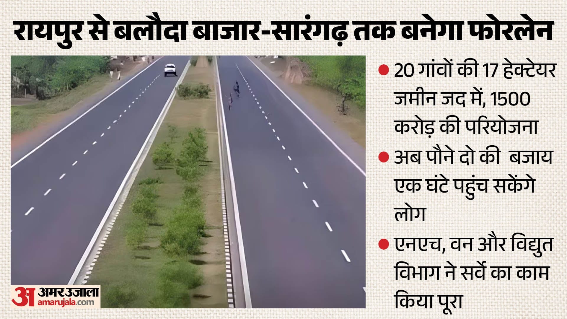 ग्रॉफिक्स: अमर उजाला डिजिटल