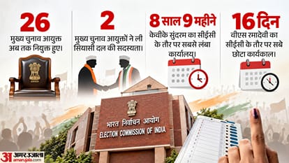 पहली बार सवालों में नहीं चुनाव आयोग