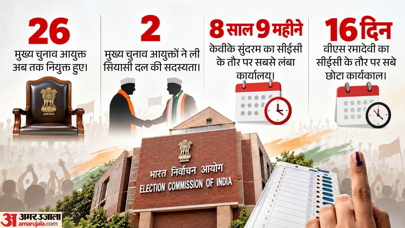 पहली बार सवालों में नहीं चुनाव आयोग