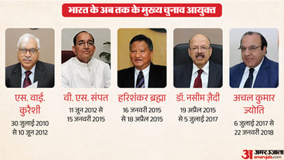 Election Commission of India CEC controversies history post retirement posts ECI Explainer