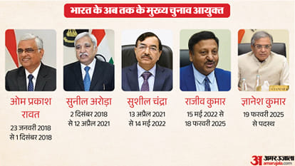 Election Commission of India CEC controversies history post retirement posts ECI Explainer