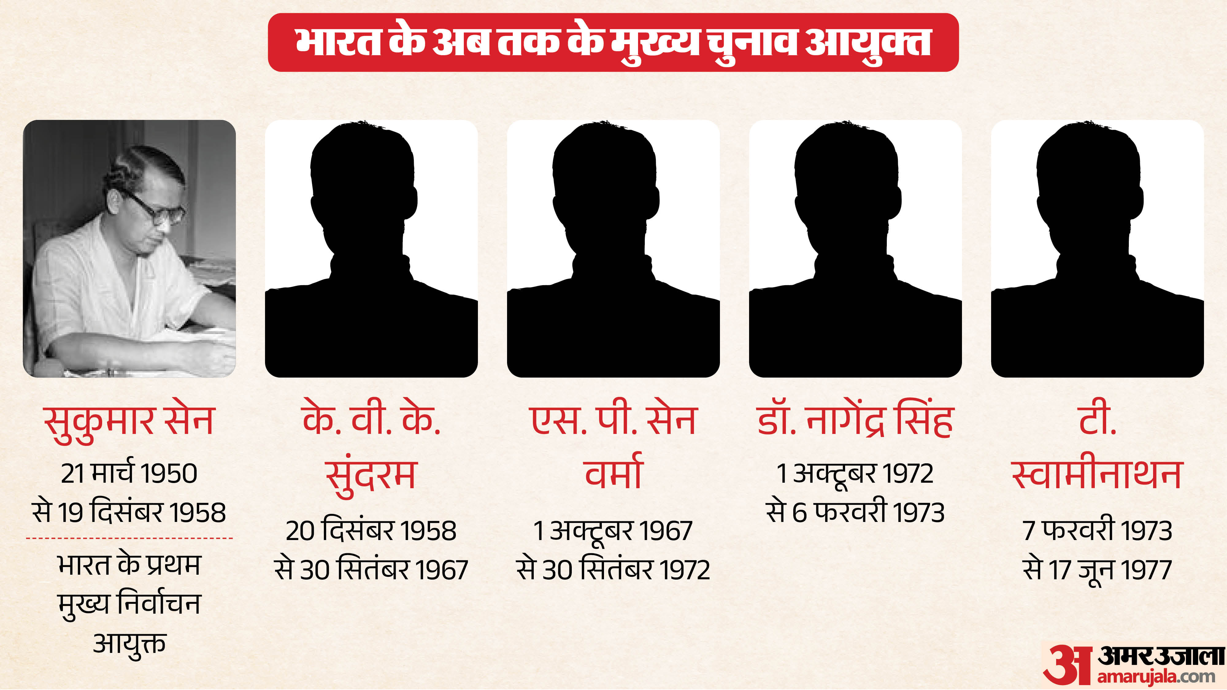 मुख्य चुनाव आयुक्त।