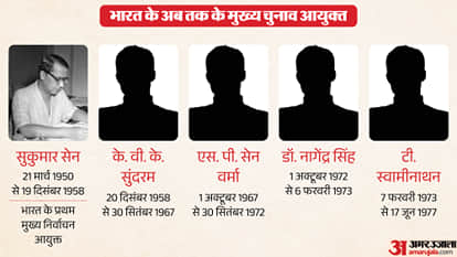 Election Commission of India CEC controversies history post retirement posts ECI Explainer