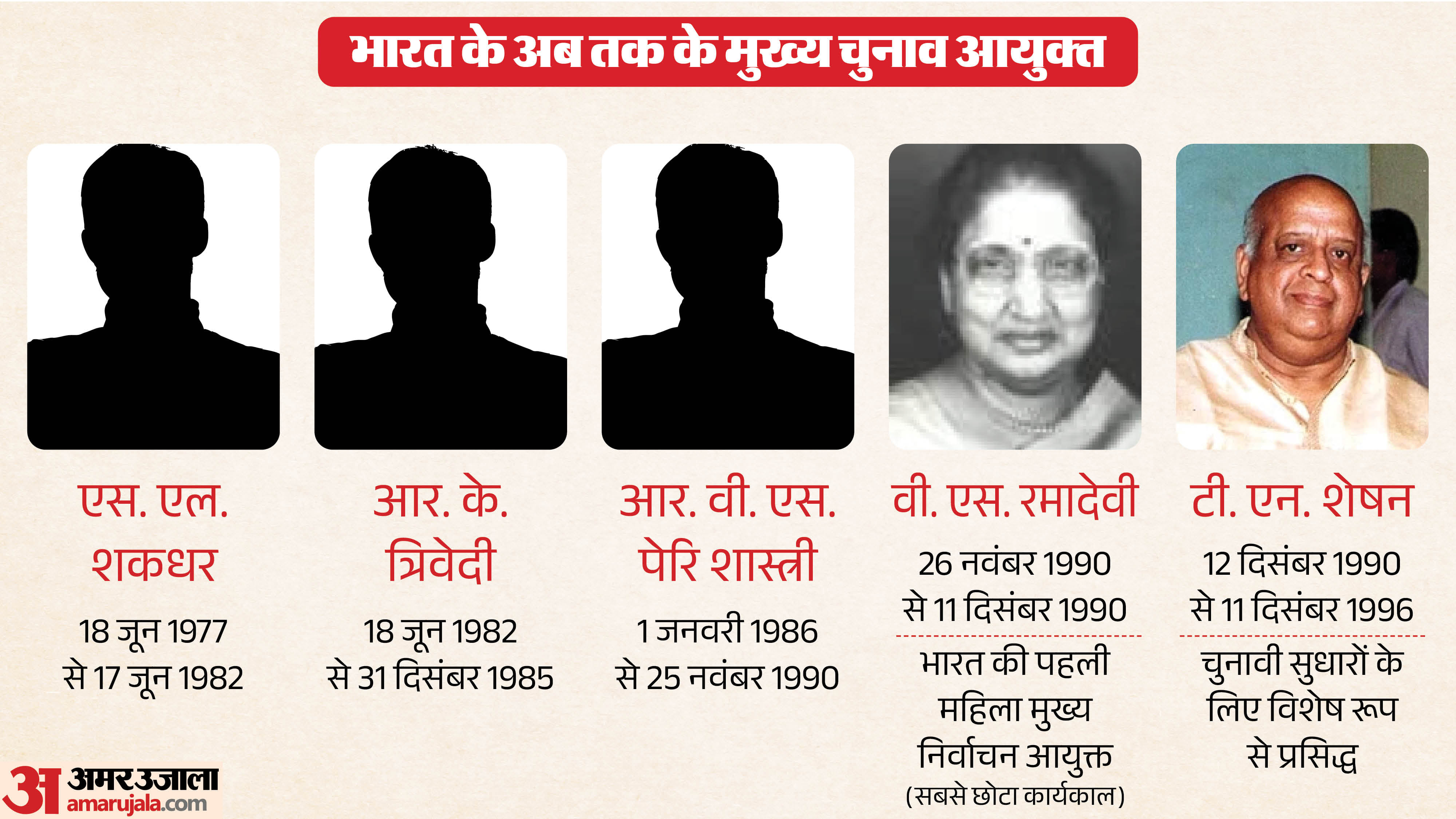 ;चुनाव आय़ुक्त।