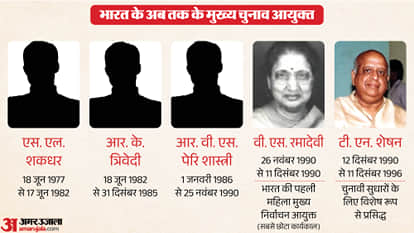 Election Commission of India CEC controversies history post retirement posts ECI Explainer