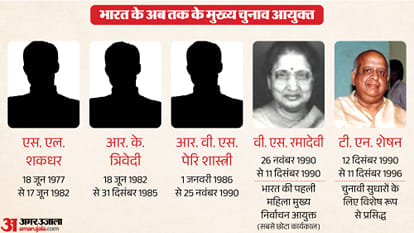 Election Commission of India CEC controversies history post retirement posts ECI Explainer