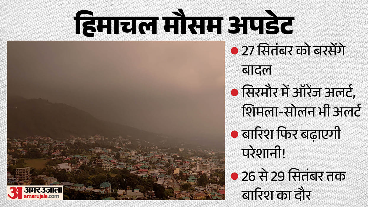 himachal weather alert heavy rain orange alert sirmaur shimla solan mandi bilaspur 27 september 2026