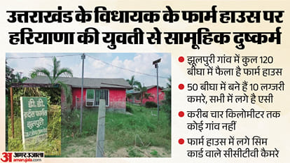 हसनपुर में उत्तराखंड के विधायक उमेश शर्मा का फार्म हाउस