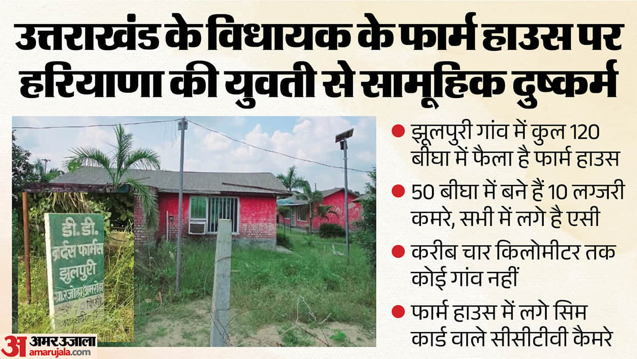 Amroha Case: MLA Umesh Sharma lavish farmhouse spans 50 bighas; secret lies hidden within three luxury rooms