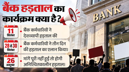 Explainer: Why Are Bank Employees on Strike from Sept 28-30? Will Your Salary Be Delayed?